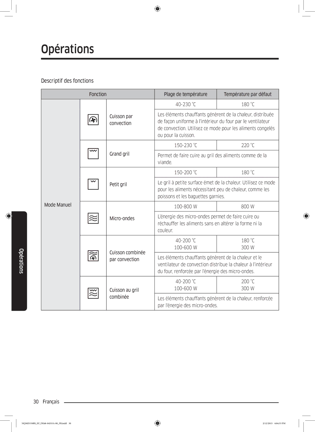 Samsung NQ50J5530BS/EF manual Descriptif des fonctions 