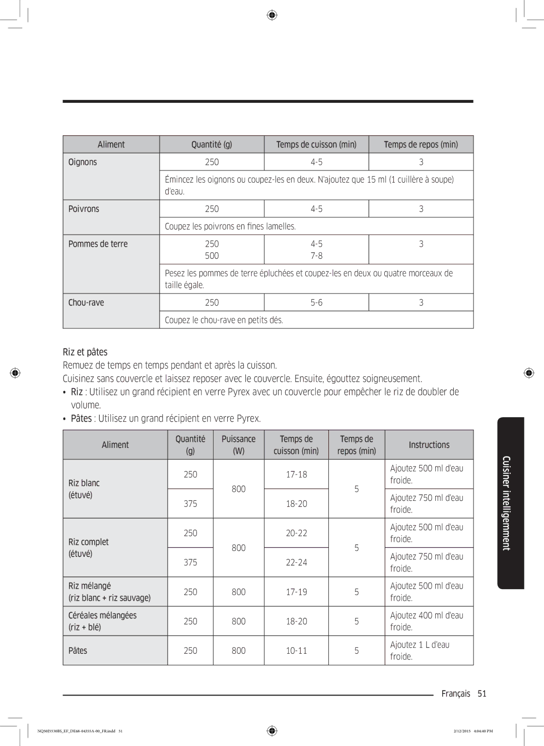 Samsung NQ50J5530BS/EF manual Oignons, Deau Poivrons, Coupez les poivrons en fines lamelles Pommes de terre, Étuvé 