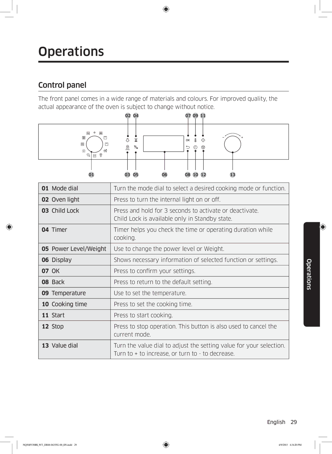 Samsung NQ50J5530BS/WT manual Operations, Control panel 