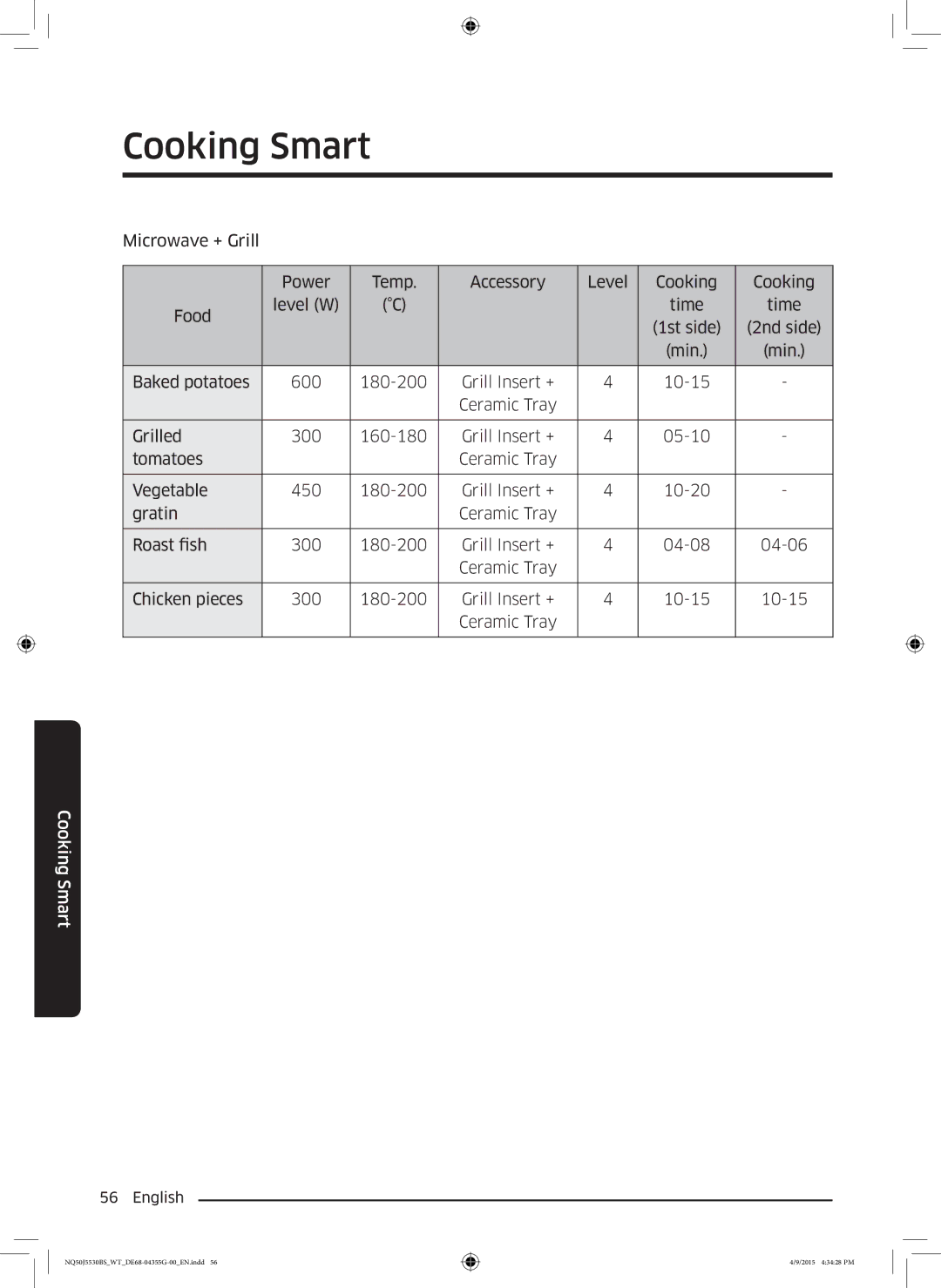 Samsung NQ50J5530BS/WT manual Cooking Smart 