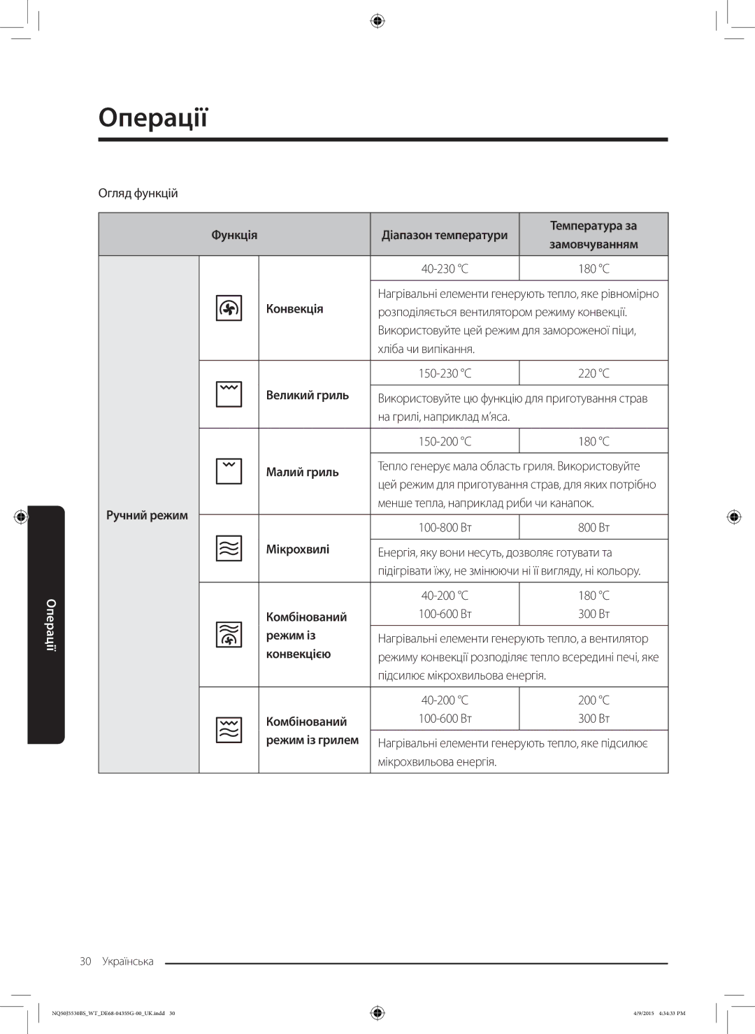 Samsung NQ50J5530BS/WT Функція, Конвекція, Великий гриль, Малий гриль, Ручний режим, Мікрохвилі, Комбінований, Режим із 