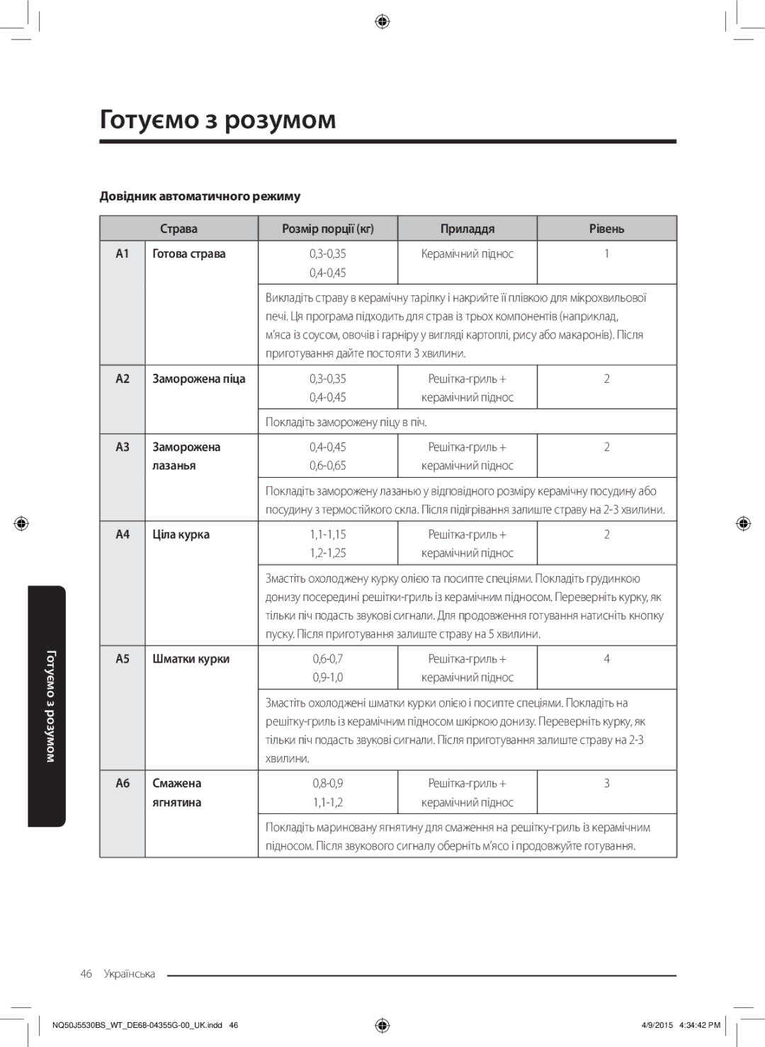 Samsung NQ50J5530BS/WT manual Заморожена, Ціла курка, Шматки курки, Смажена, Ягнятина 