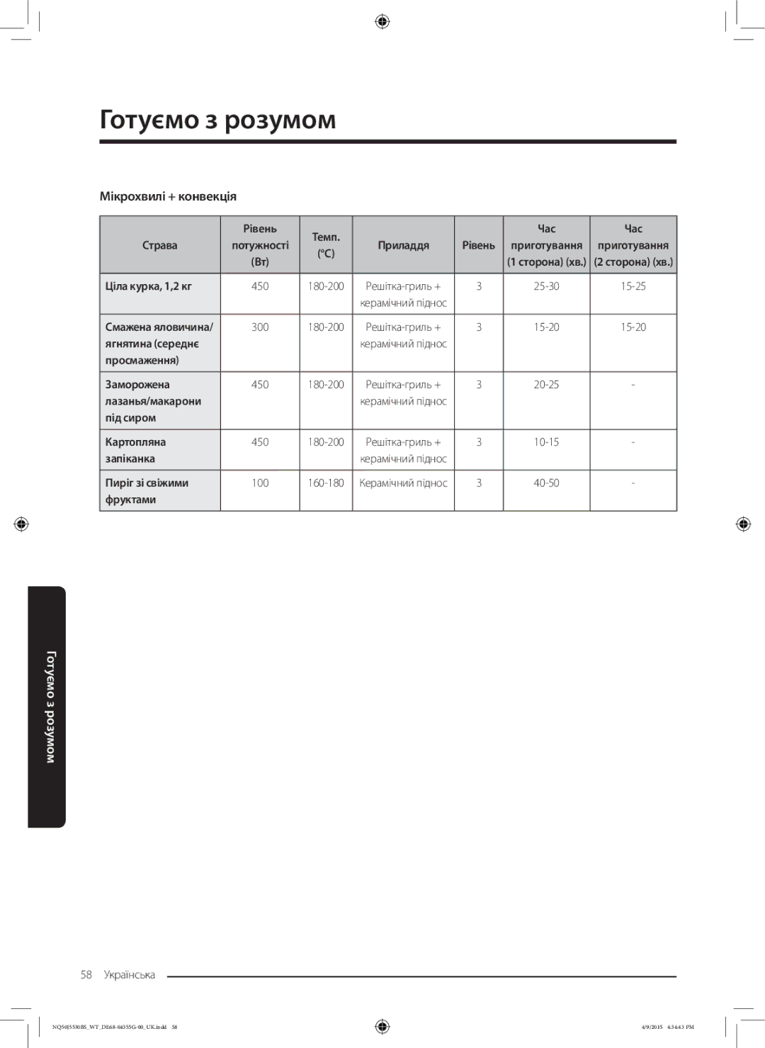 Samsung NQ50J5530BS/WT Ціла курка, 1,2 кг, Ягнятина середнє, Просмаження Заморожена, Лазанья/макарони, Пиріг зі свіжими 