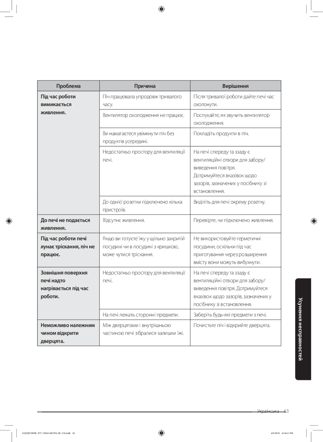 Samsung NQ50J5530BS/WT Проблема Причина Вирішення Під час роботи, Вимикається, Живлення Під час роботи печі, Працює 