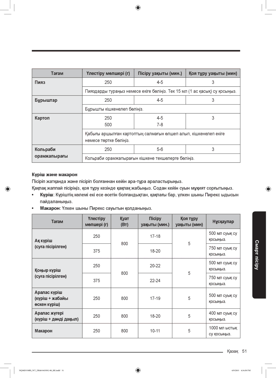 Samsung NQ50J5530BS/WT manual Пияз, Бұрыштар, Кольраби, Күріш және макарон, Тағам Үлестіру Қуат Пісіру Қоя тұру Нұсқаулар 