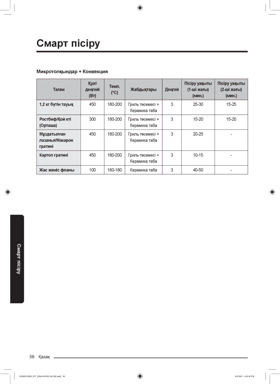 Samsung NQ50J5530BS/WT manual Кг бүтін тауық, Ростбиф/Қой еті, Орташа, Мұздатылған, Лазанья/Макарон, Гратині Картоп гратині 