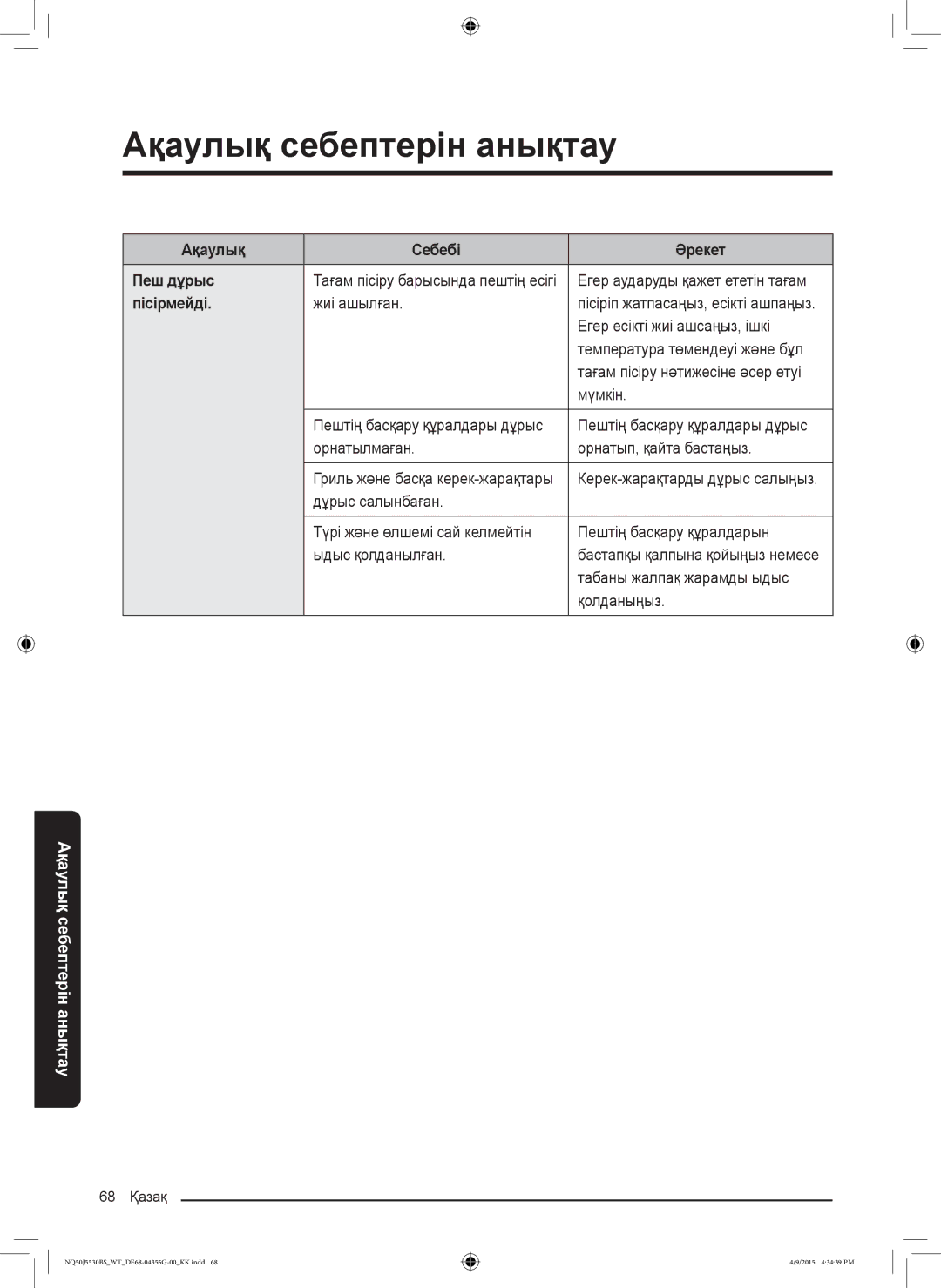 Samsung NQ50J5530BS/WT manual Ақаулық Себебі Әрекет Пеш дұрыс, Пісірмейді 