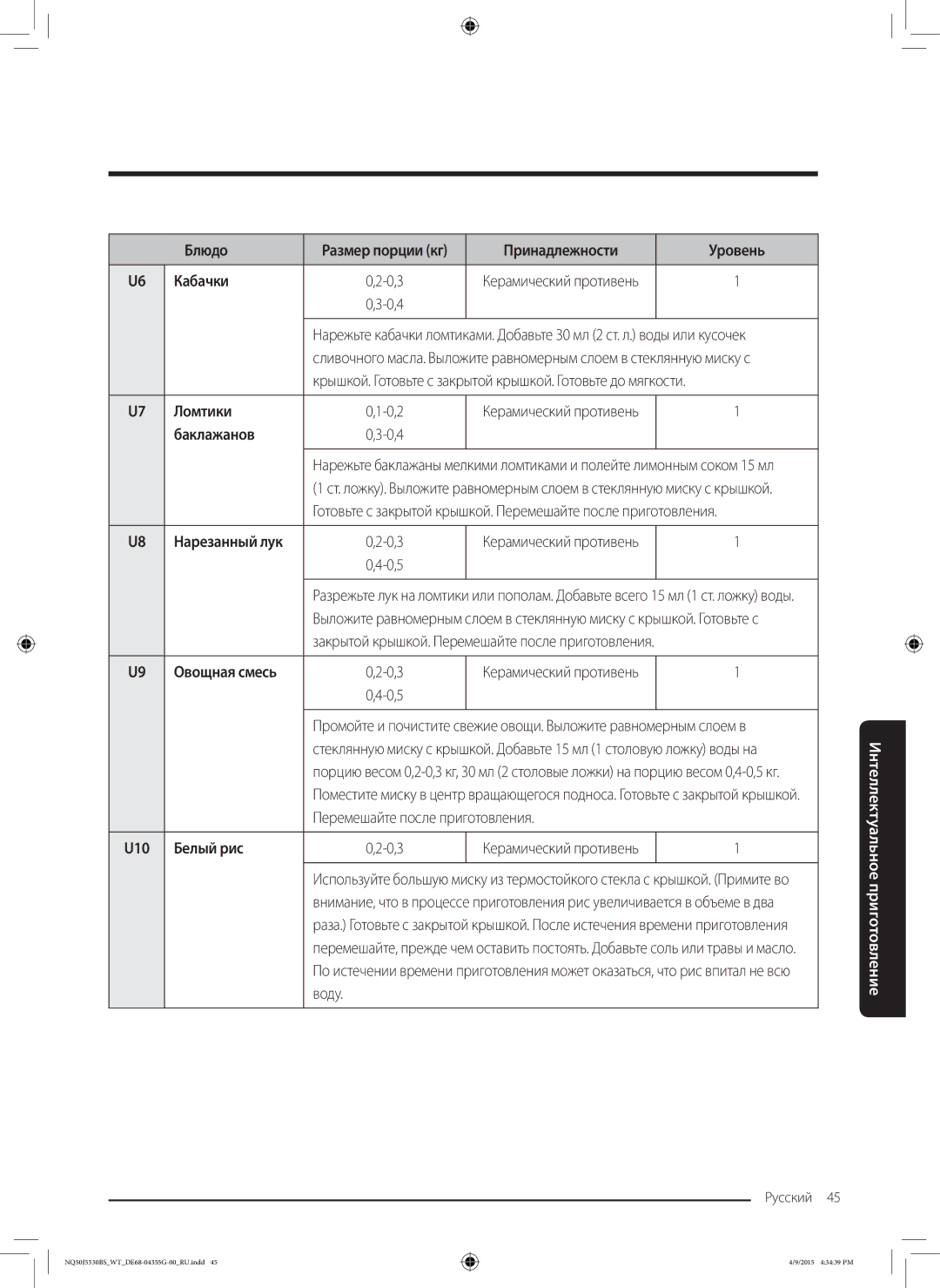 Samsung NQ50J5530BS/WT manual Принадлежности Уровень Кабачки, Ломтики, Баклажанов, Овощная смесь, U10 Белый рис 