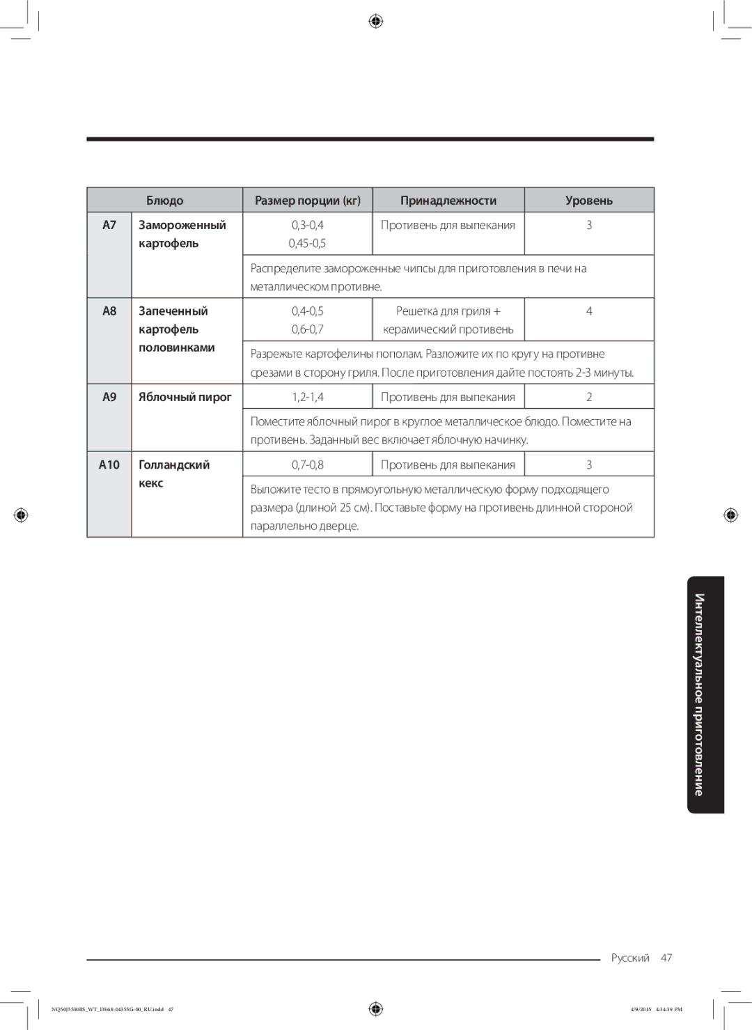 Samsung NQ50J5530BS/WT manual Принадлежности Уровень Замороженный, Запеченный, Половинками, Голландский, Кекс 