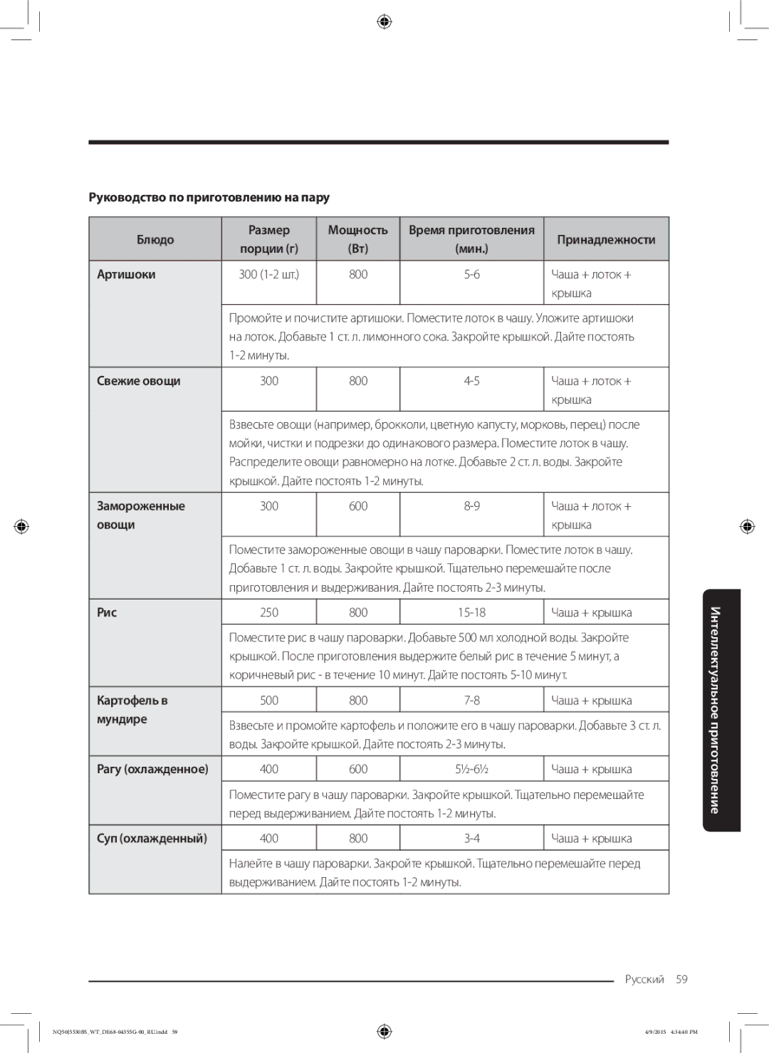 Samsung NQ50J5530BS/WT manual Руководство по приготовлению на пару Блюдо Размер Мощность, Артишоки, Замороженные, Рис 