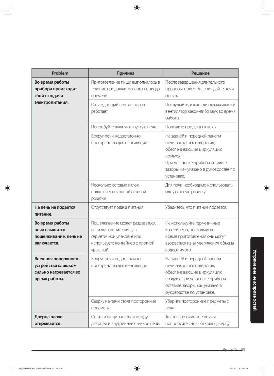 Samsung NQ50J5530BS/WT manual Problem Причина Решение Во время работы, Прибора происходит, Сбой в подачи, Электропитания 