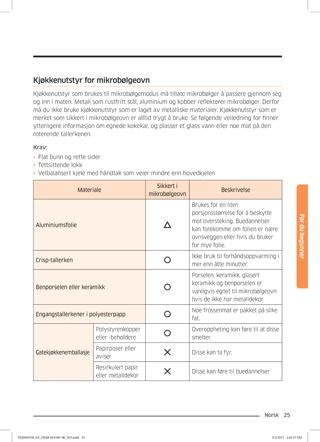 Samsung NQ50J9530BS/EE manual Kjøkkenutstyr for mikrobølgeovn 