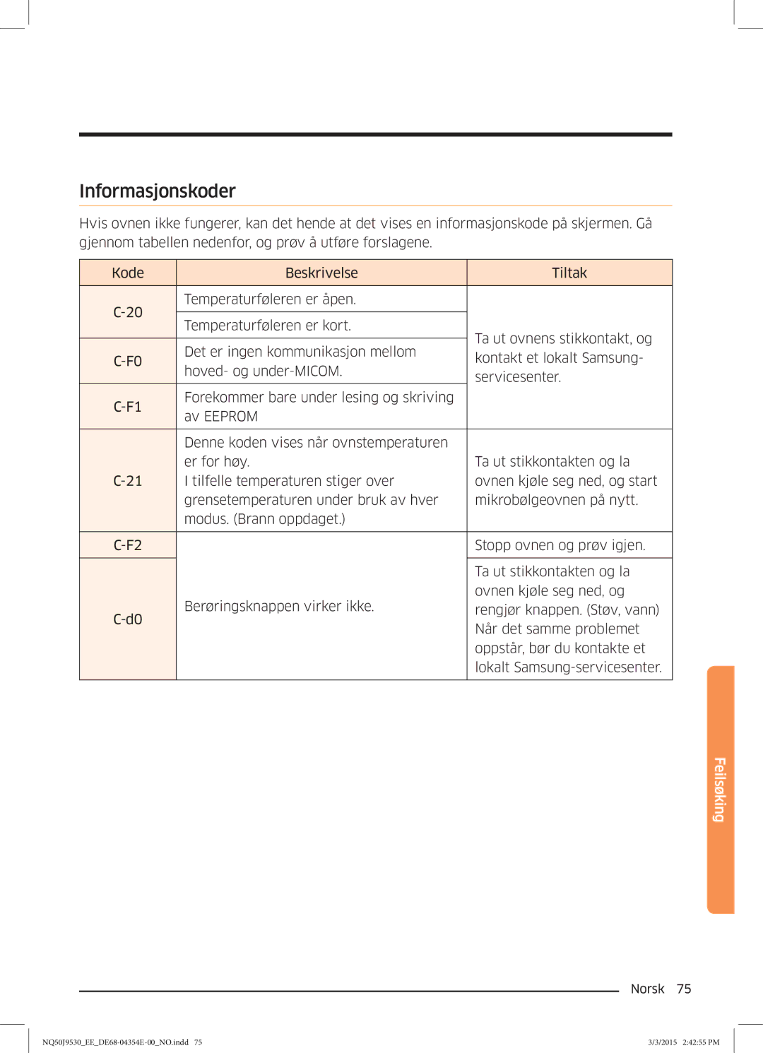 Samsung NQ50J9530BS/EE manual Informasjonskoder 