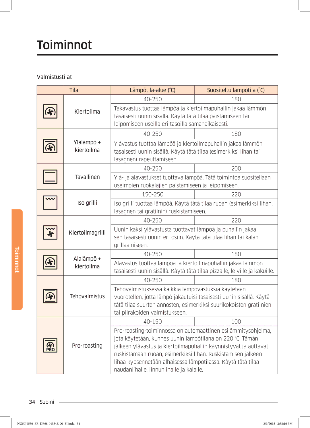 Samsung NQ50J9530BS/EE manual Ylävastus tuottaa lämpöä ja kiertoilmapuhallin jakaa lämmön 