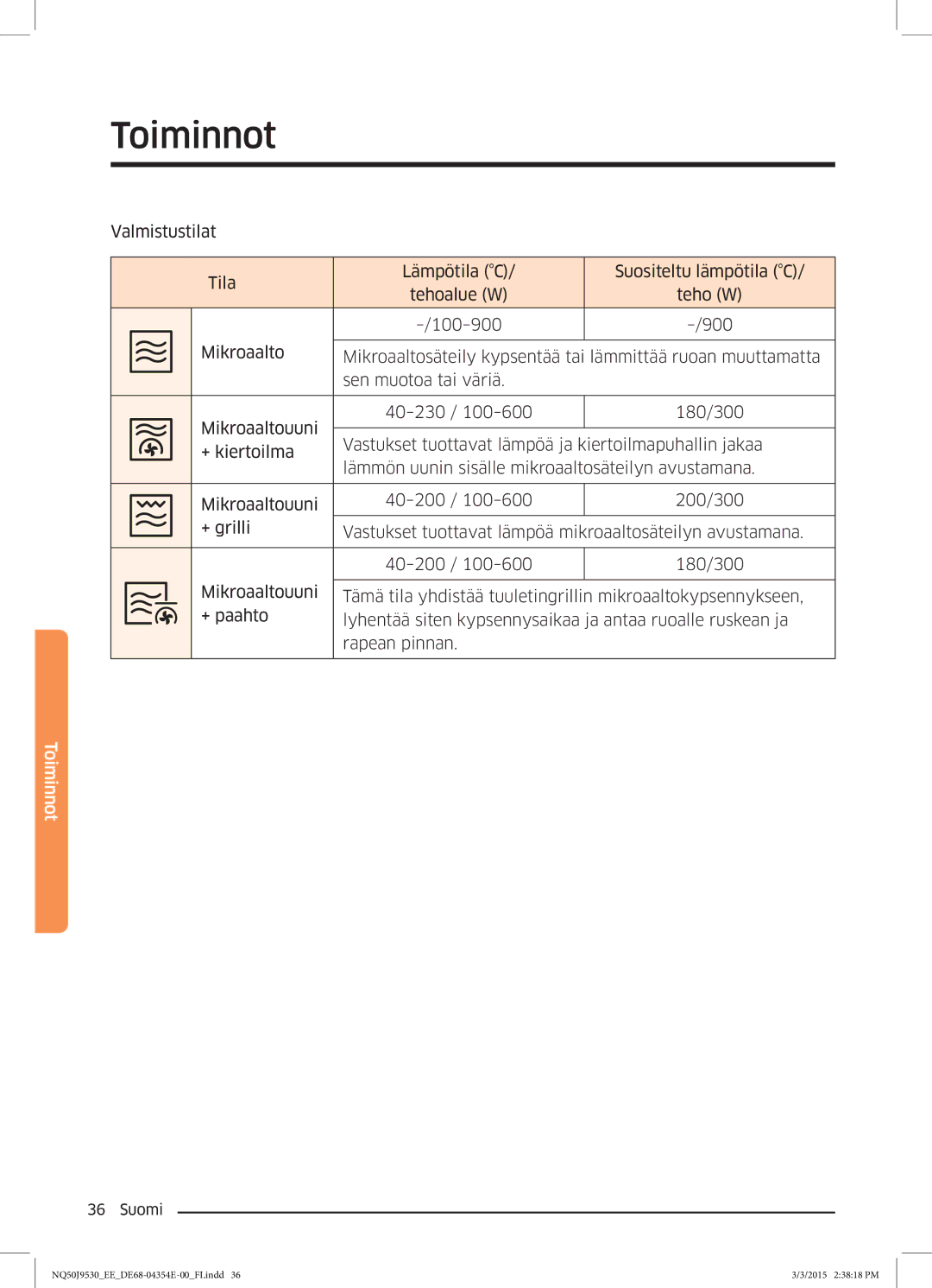 Samsung NQ50J9530BS/EE manual Toiminnot 