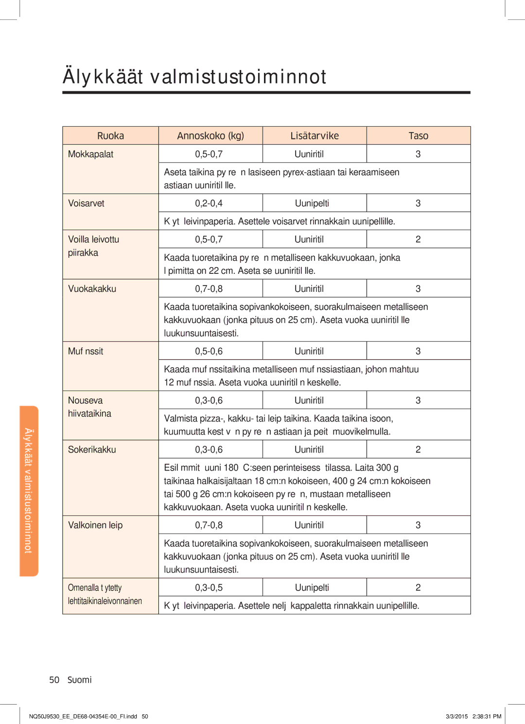 Samsung NQ50J9530BS/EE manual Lehtitaikinaleivonnainen 