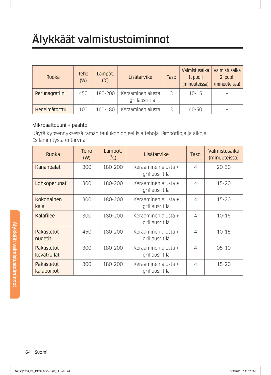 Samsung NQ50J9530BS/EE manual Teho Lämpöt 