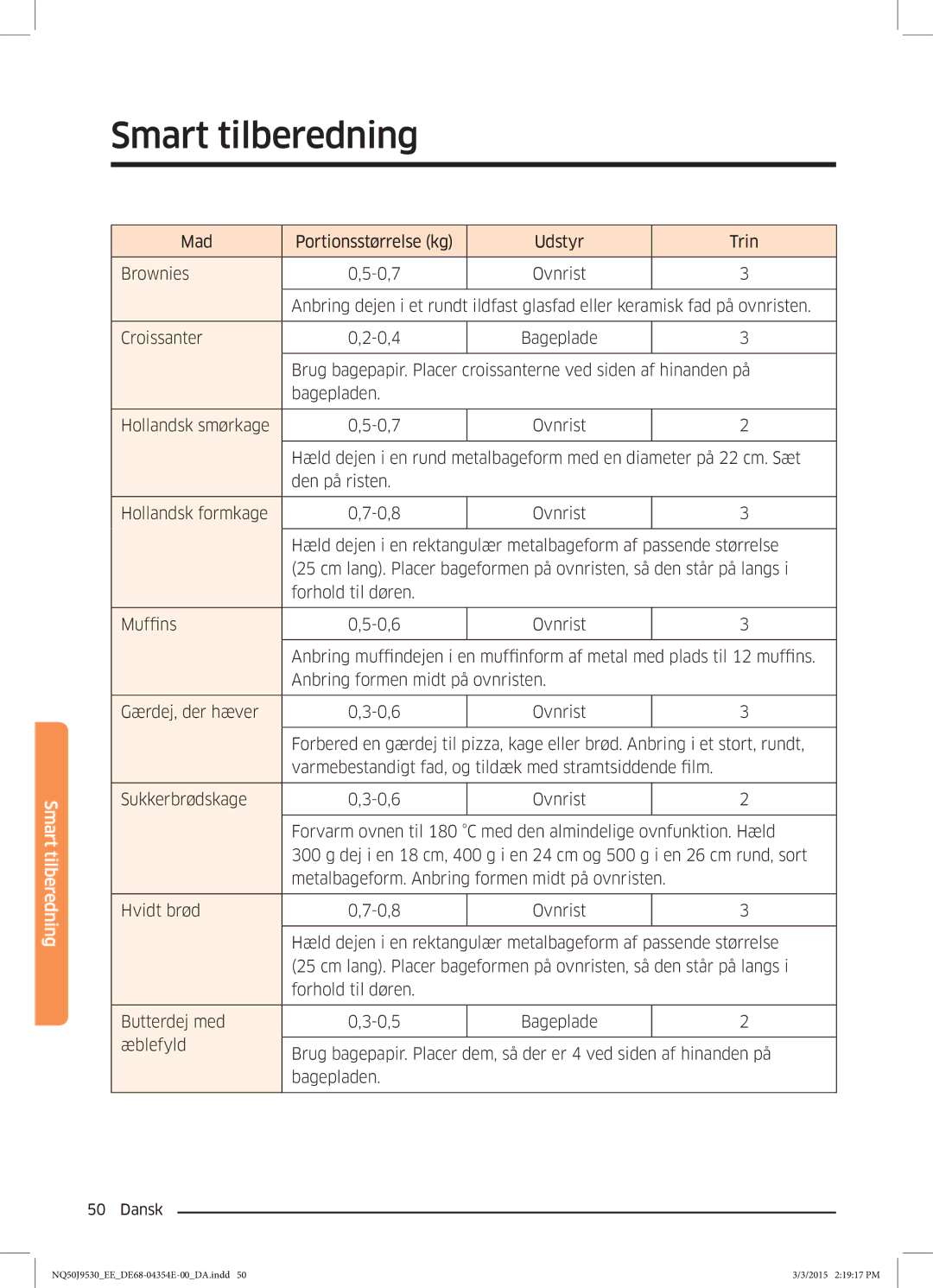 Samsung NQ50J9530BS/EE manual Smart tilberedning 