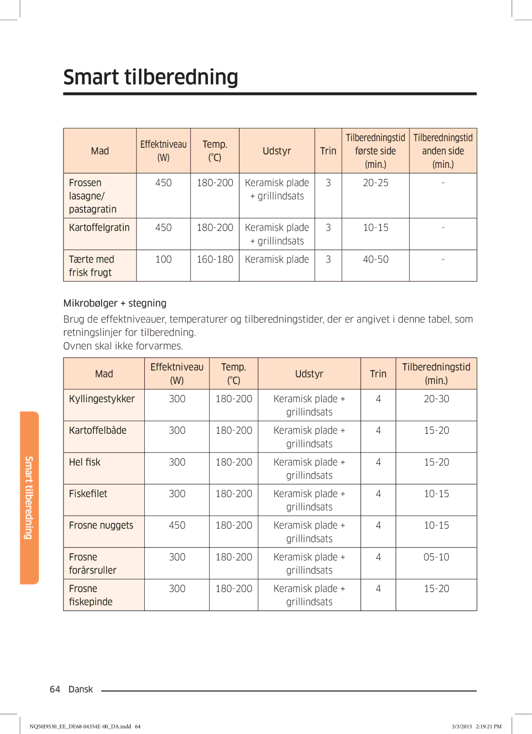 Samsung NQ50J9530BS/EE manual Effektniveau Temp 