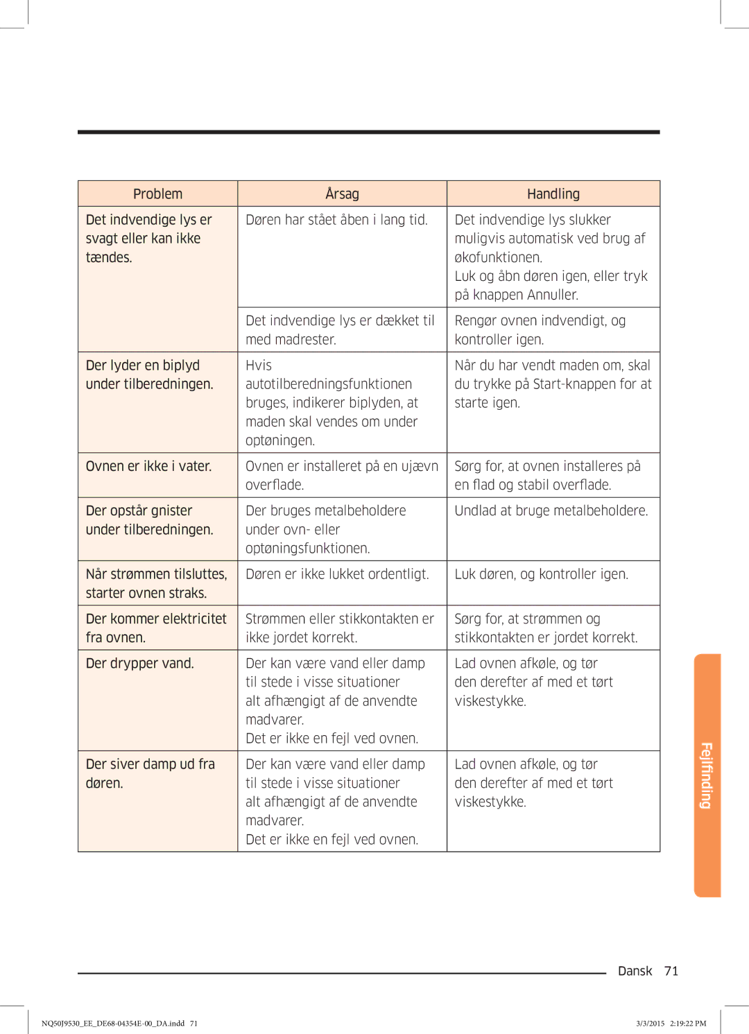 Samsung NQ50J9530BS/EE manual FindingFejl 