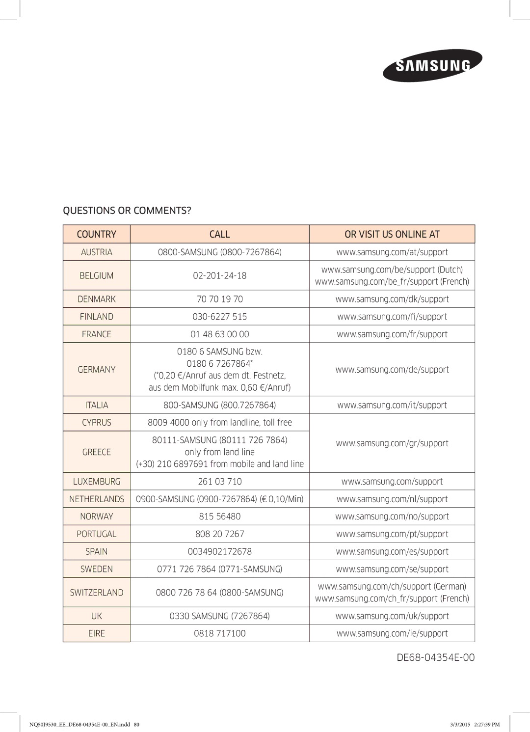 Samsung NQ50J9530BS/EE manual Questions or COMMENTS? Country Call Or Visit US Online AT 