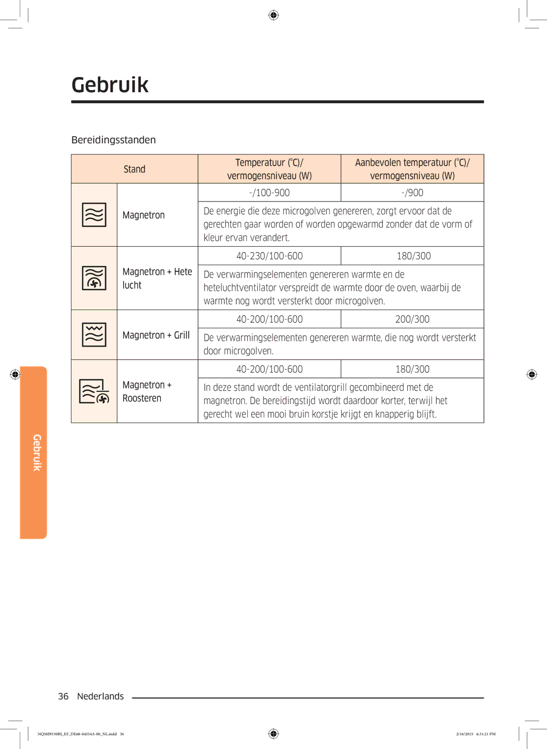 Samsung NQ50J9530BS/EF manual Vermogensniveau W 