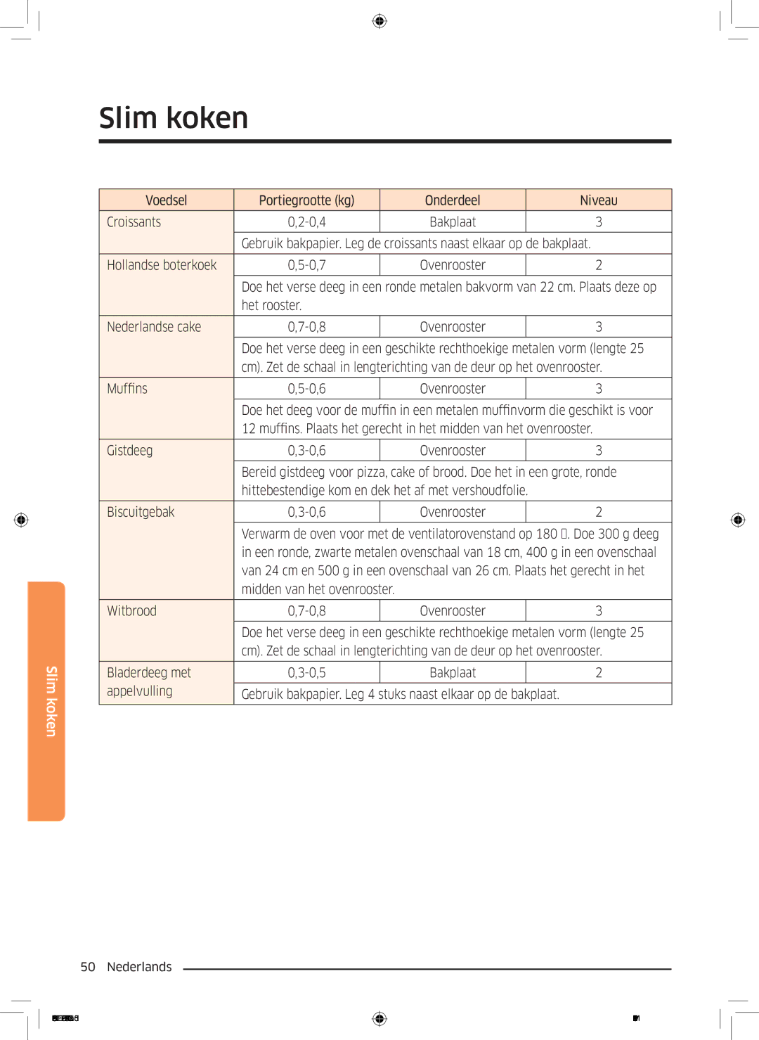 Samsung NQ50J9530BS/EF manual Voedsel Portiegrootte kg Onderdeel Niveau Croissants 0,4 