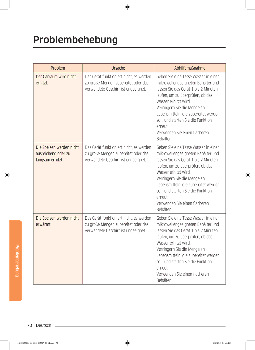 Samsung NQ50J9530BS/EF Problem Ursache Abhilfemaßnahme Der Garraum wird nicht, Erhitzt, Verwendete Geschirr ist ungeeignet 