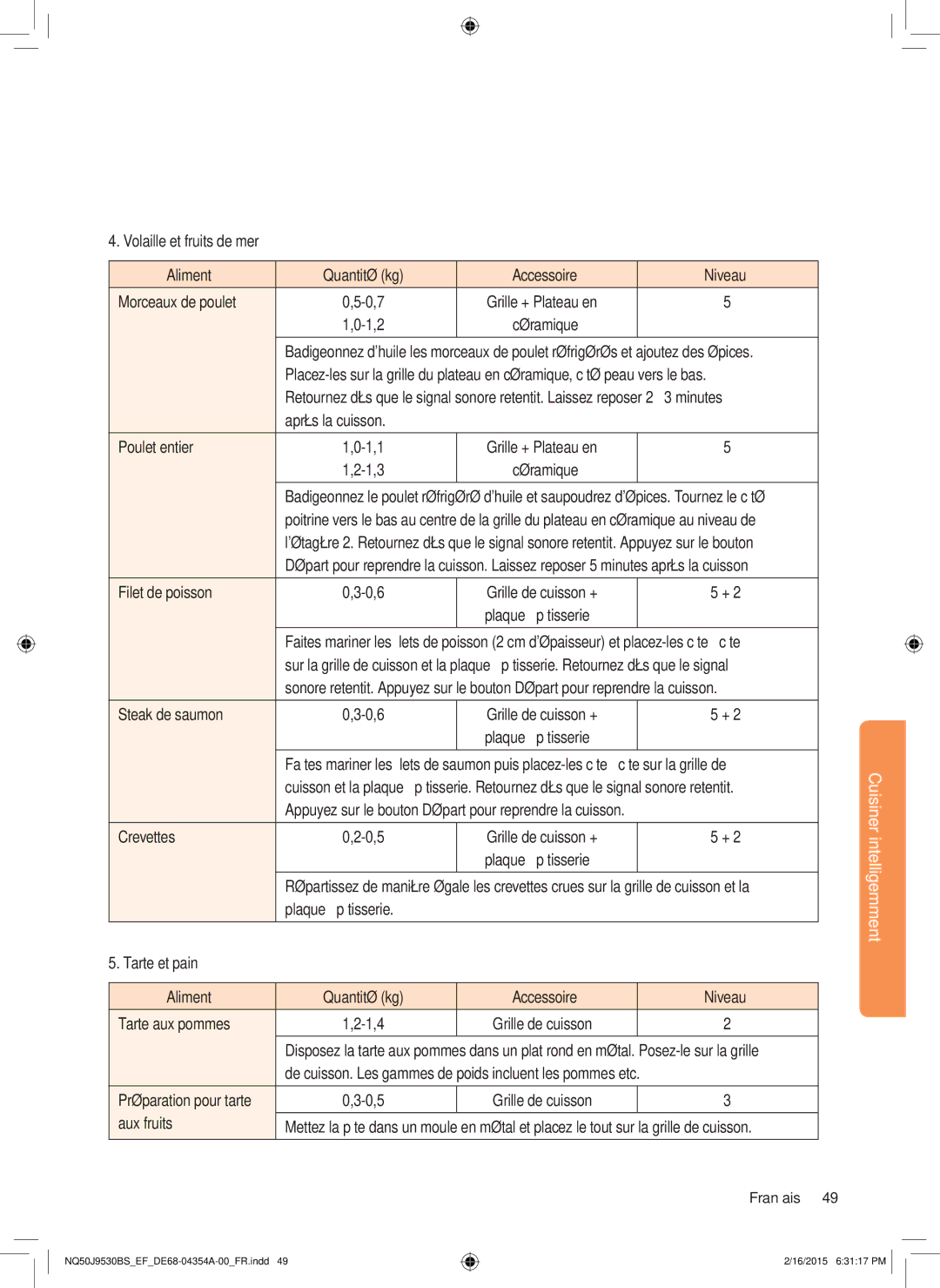 Samsung NQ50J9530BS/EF manual Filet de poisson 0,6 Grille de cuisson +, Steak de saumon 0,6, Tarte aux pommes, Aux fruits 