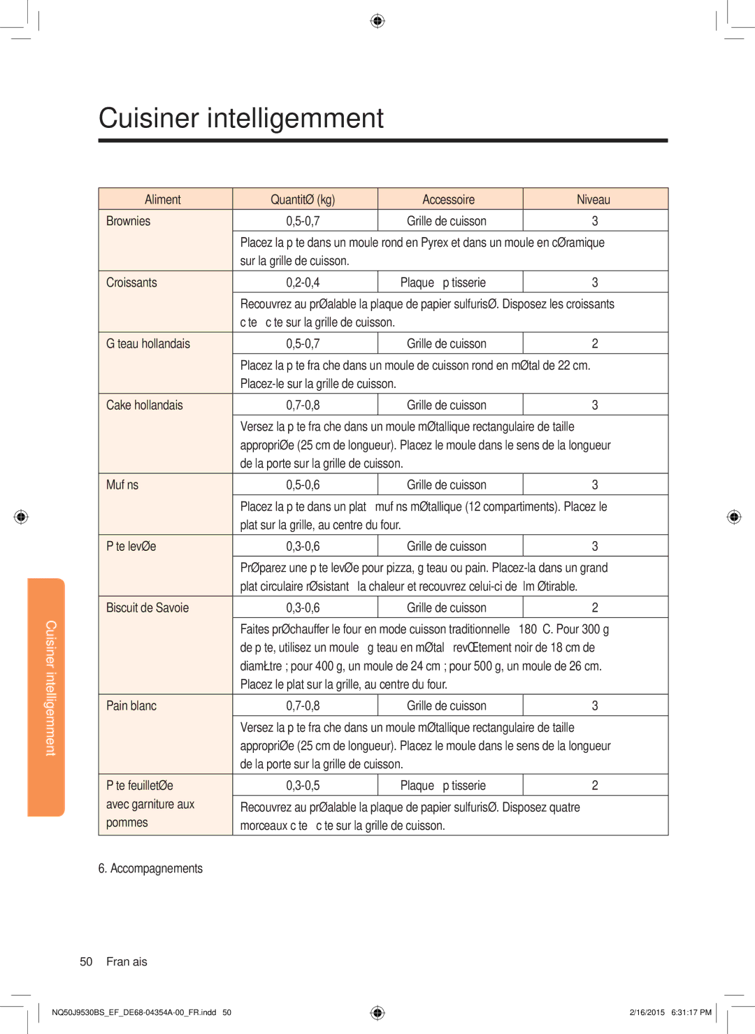 Samsung NQ50J9530BS/EF manual Aliment Quantité kg Accessoire Niveau Brownies 0,7, Sur la grille de cuisson Croissants 0,4 
