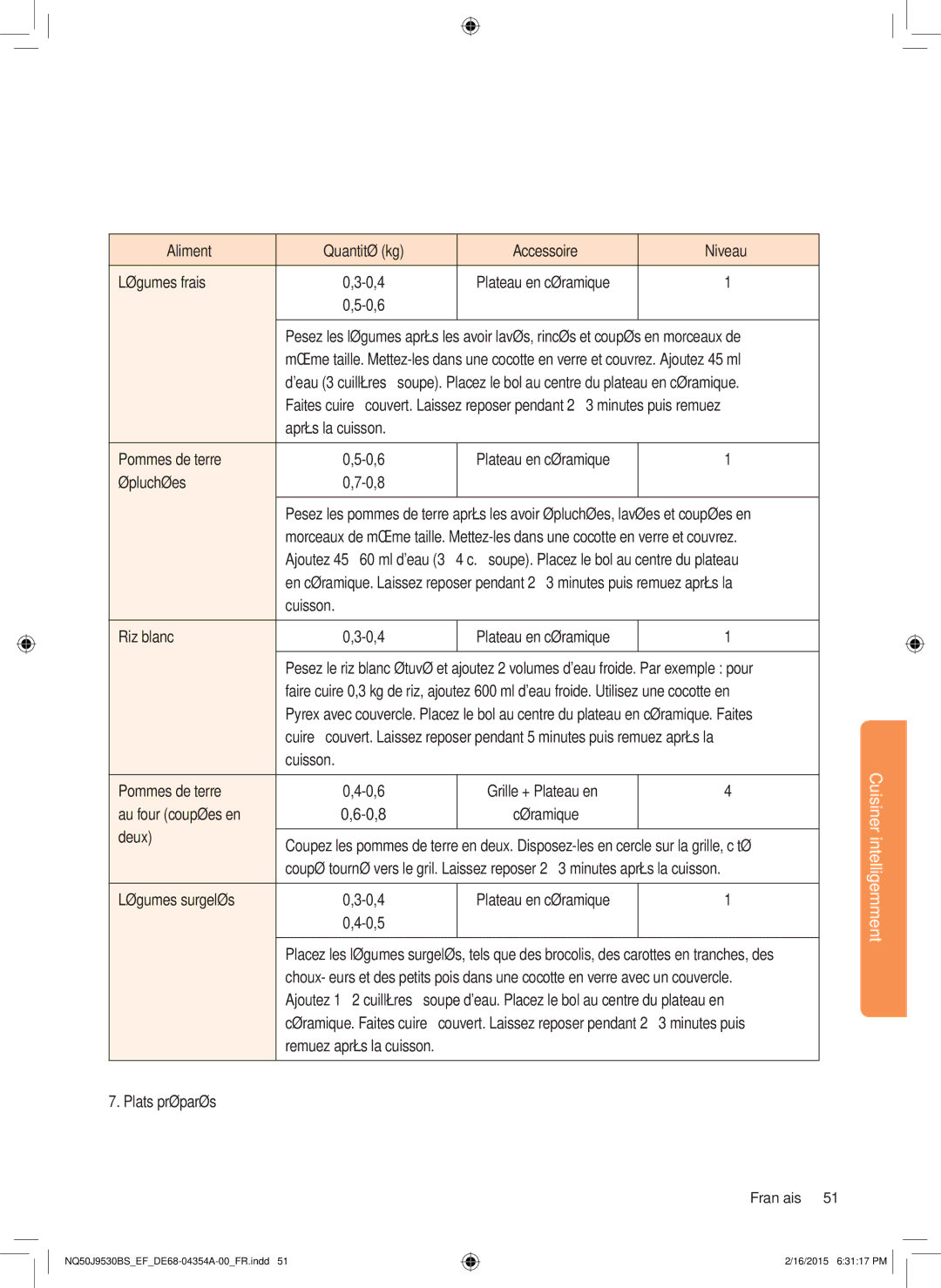 Samsung NQ50J9530BS/EF manual Aliment Quantité kg Accessoire Niveau Légumes frais, Deux, Légumes surgelés 