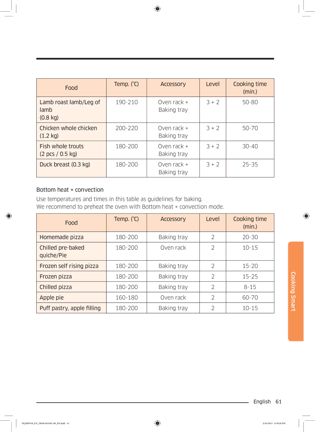 Samsung NQ50J9530BS/EO manual Cooking Smart 