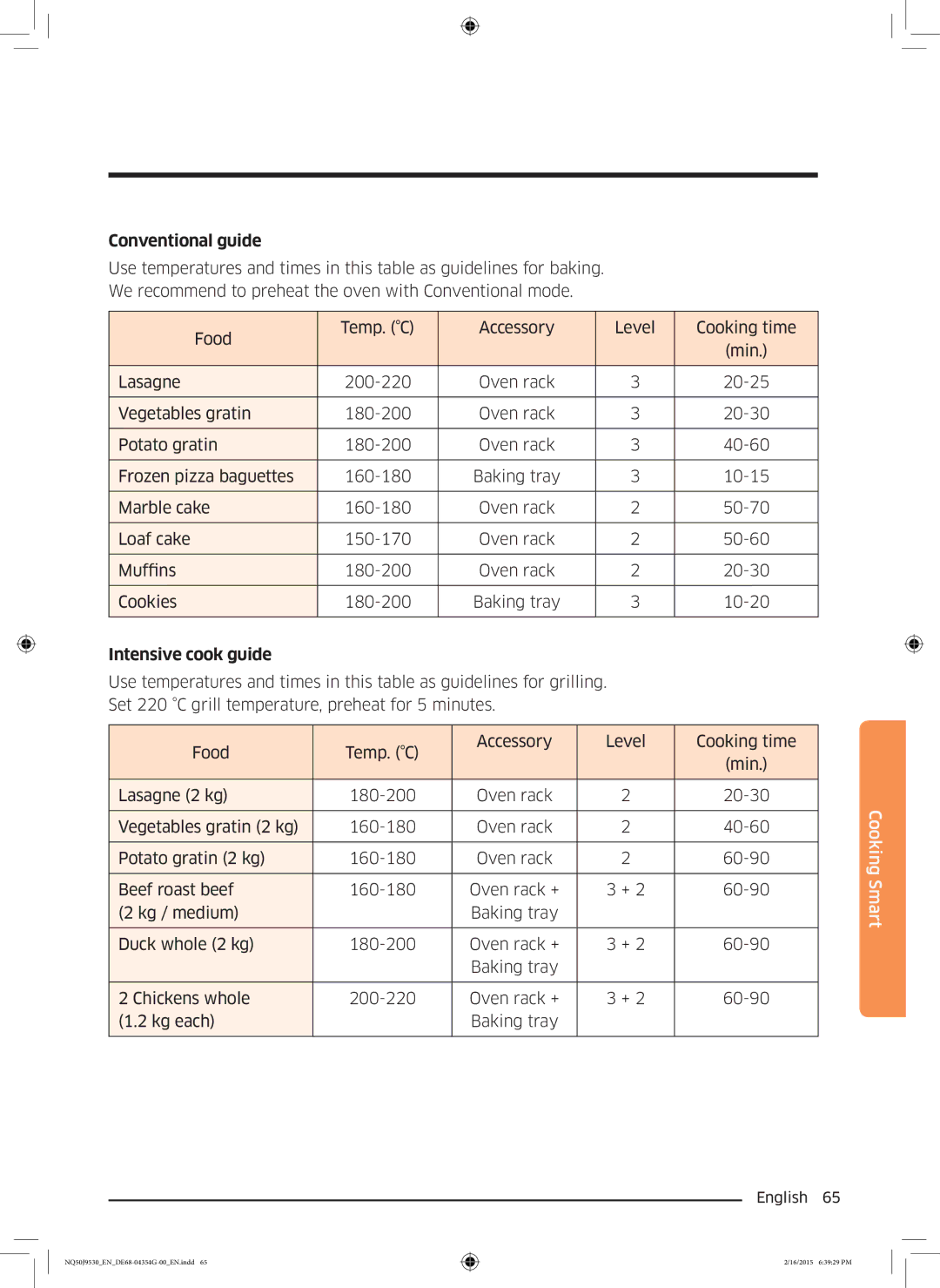 Samsung NQ50J9530BS/EO manual Conventional guide, Intensive cook guide 