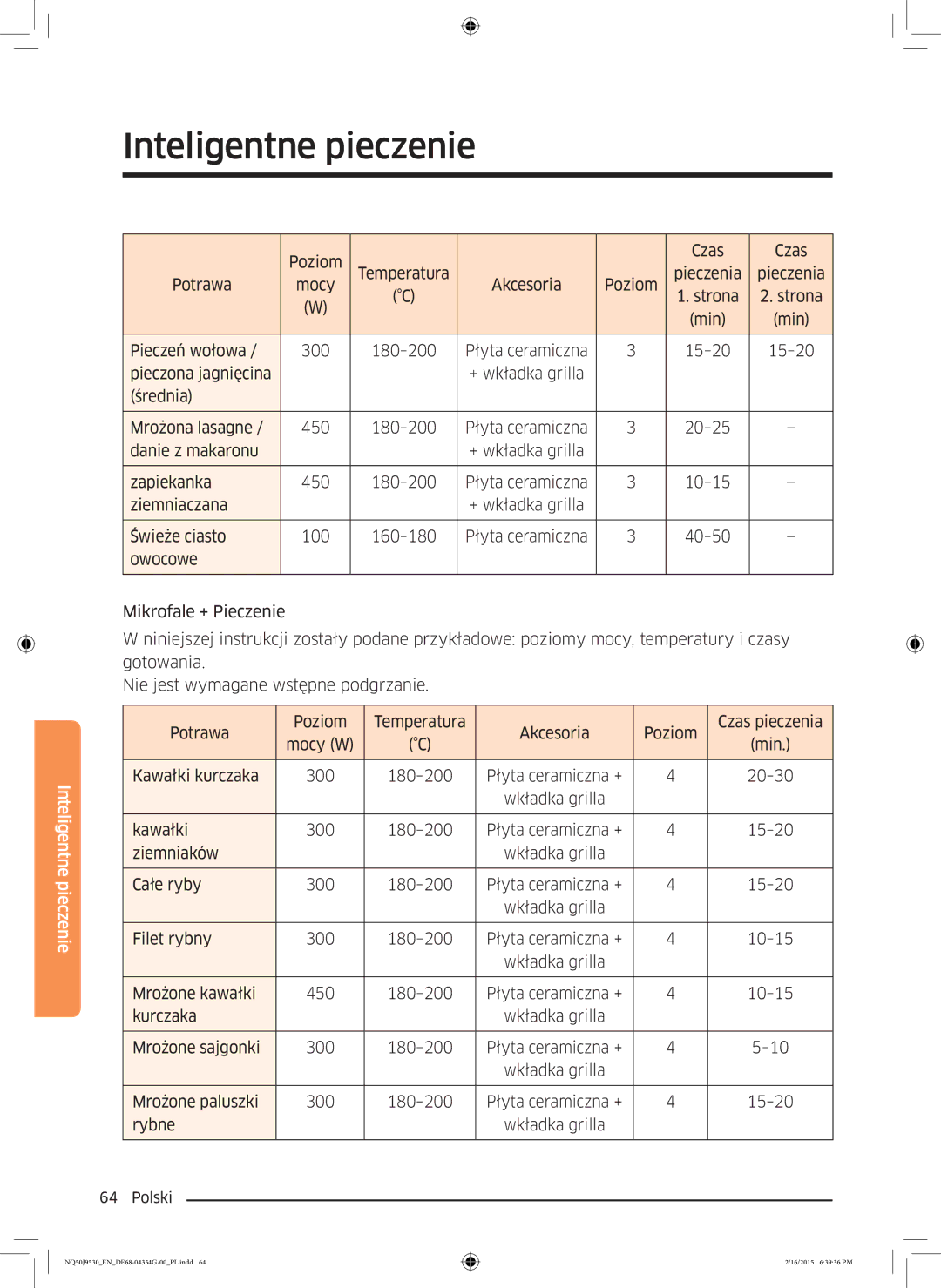 Samsung NQ50J9530BS/EO manual Kawałki kurczaka 300 180-200 