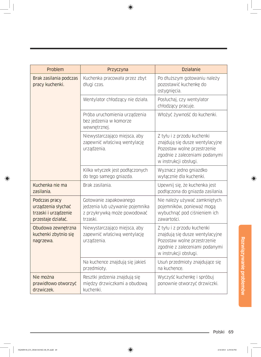 Samsung NQ50J9530BS/EO manual Rozwiązywanie problemów 