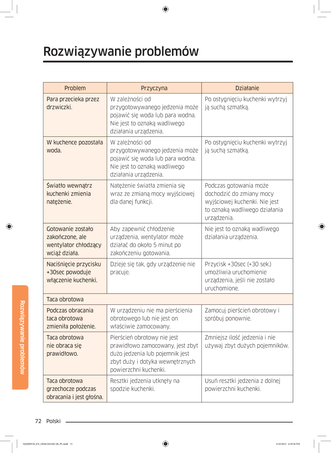 Samsung NQ50J9530BS/EO manual Rozwiązywanie problemów 