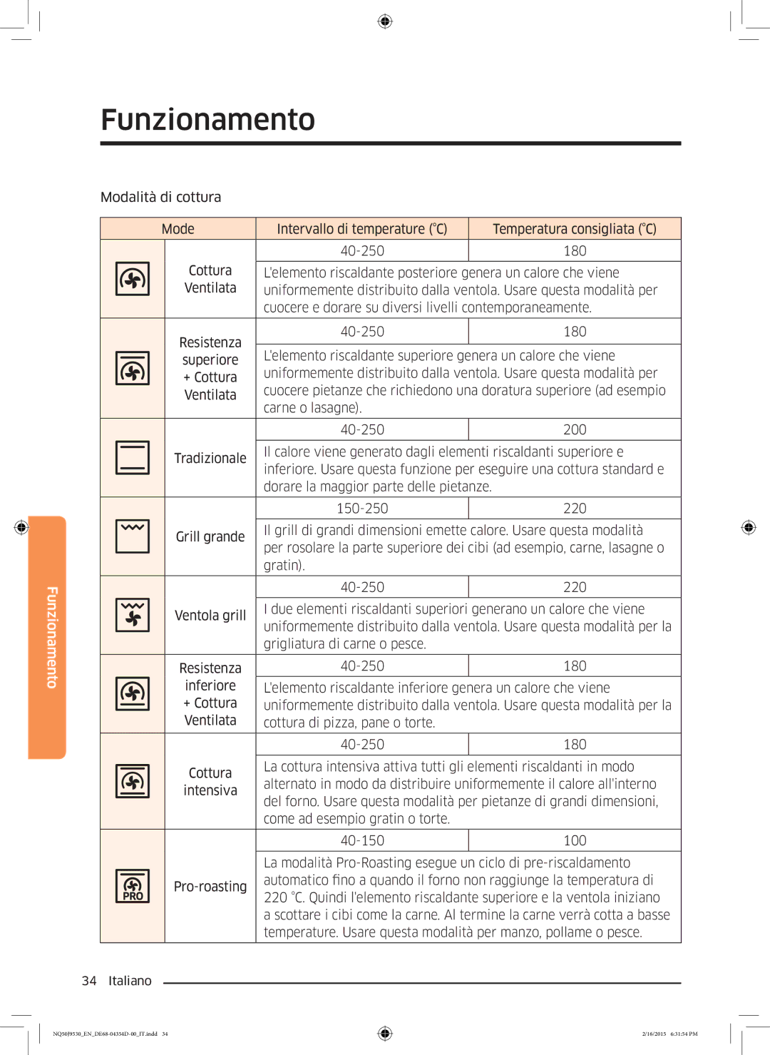 Samsung NQ50J9530BS/ET manual Resistenza 