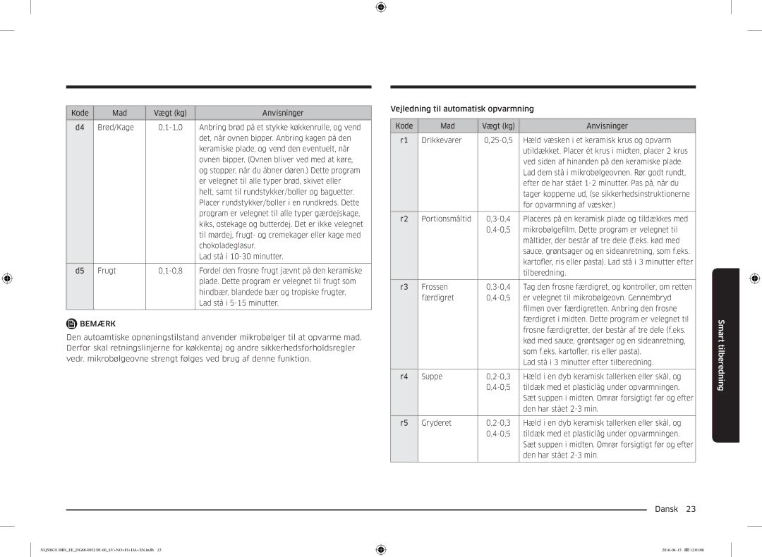 Samsung NQ50K3130BS/EE manual Kode Mad Vægt kg Anvisninger Brød/Kage 