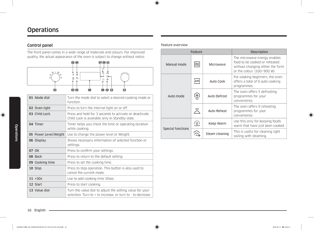 Samsung NQ50K3130BS/EE manual Operations, Control panel 