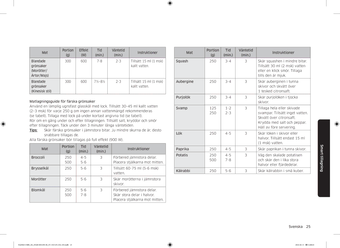 Samsung NQ50K3130BS/EE manual Mat Portion Effekt Tid Väntetid Instruktioner Min 