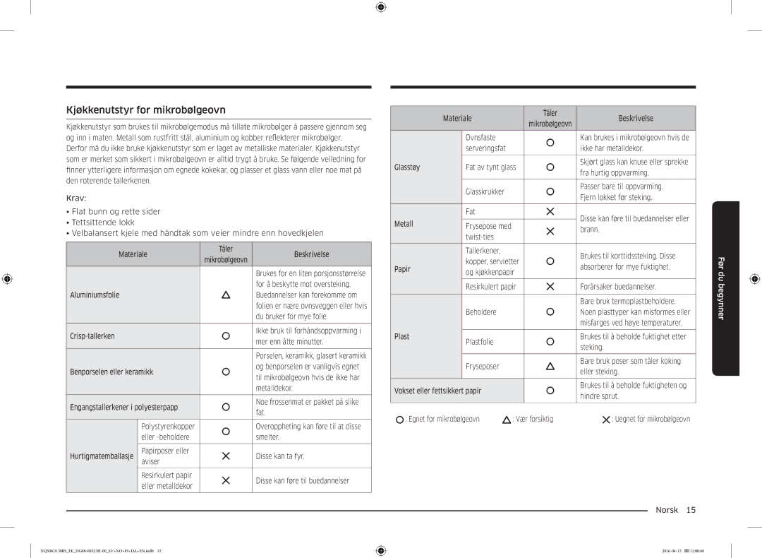 Samsung NQ50K3130BS/EE manual Kjøkkenutstyr for mikrobølgeovn 