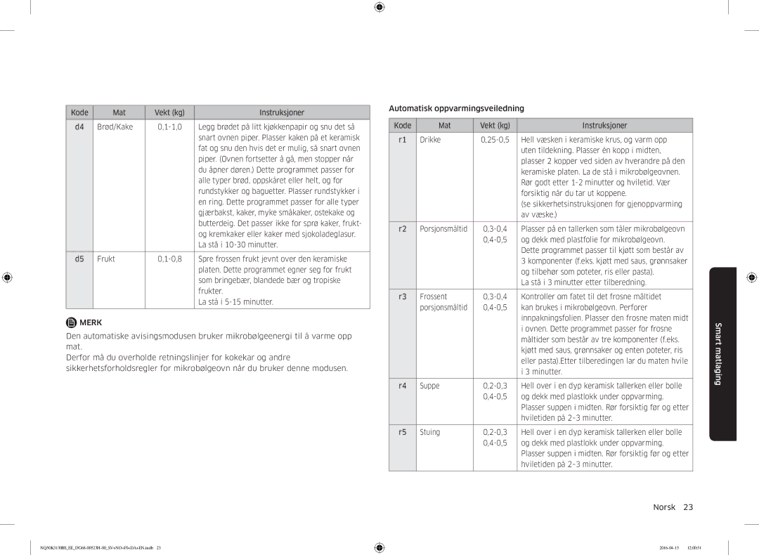 Samsung NQ50K3130BS/EE manual Kode Mat Vekt kg Instruksjoner Brød/Kake 