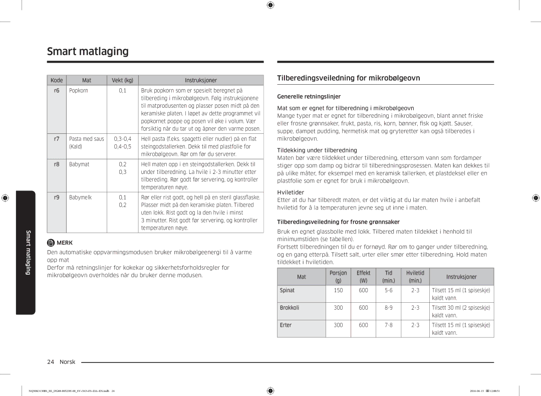 Samsung NQ50K3130BS/EE manual Tilberedingsveiledning for mikrobølgeovn 