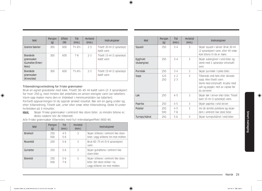 Samsung NQ50K3130BS/EE manual Mat Porsjon Effekt Tid Hviletid Instruksjoner 