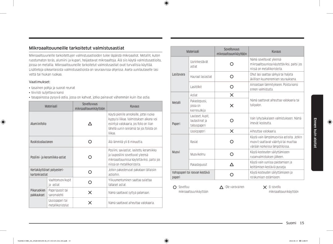 Samsung NQ50K3130BS/EE manual Mikroaaltouuneille tarkoitetut valmistusastiat 