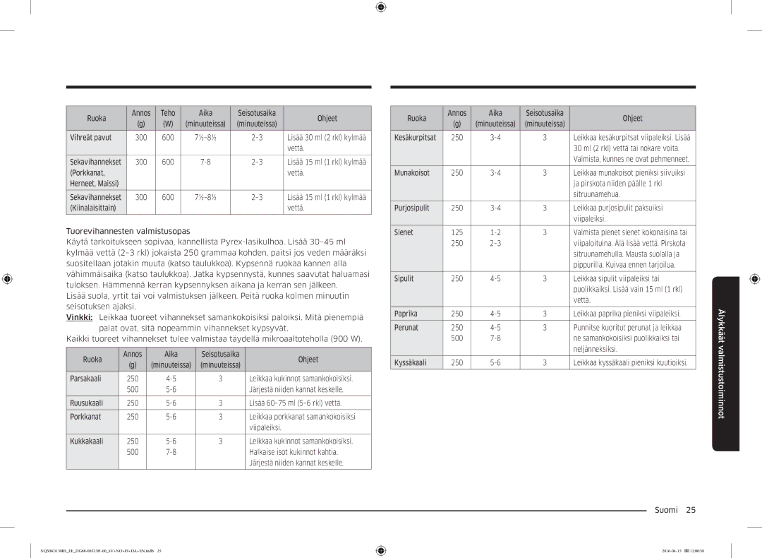 Samsung NQ50K3130BS/EE manual Ruoka Annos Teho Aika Seisotusaika Ohjeet 