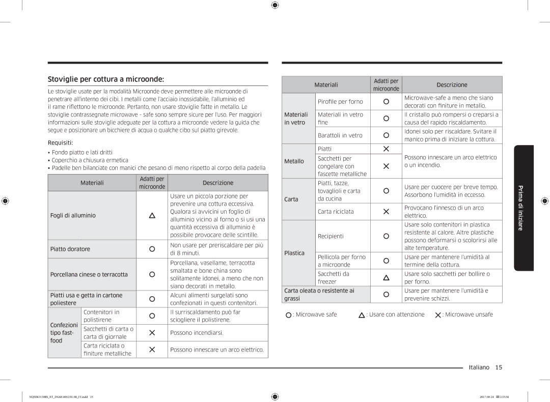 Samsung NQ50K3130BS/ET manual Stoviglie per cottura a microonde 