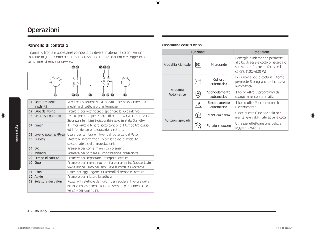 Samsung NQ50K3130BS/ET manual Operazioni, Pannello di controllo 