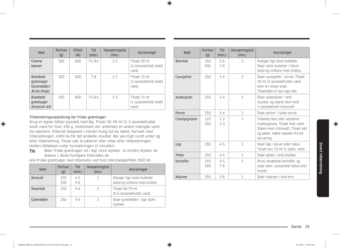 Samsung NQ50K5130BS/EE manual Mad Portion Effekt Tid Hensætningstid Anvisninger Min 