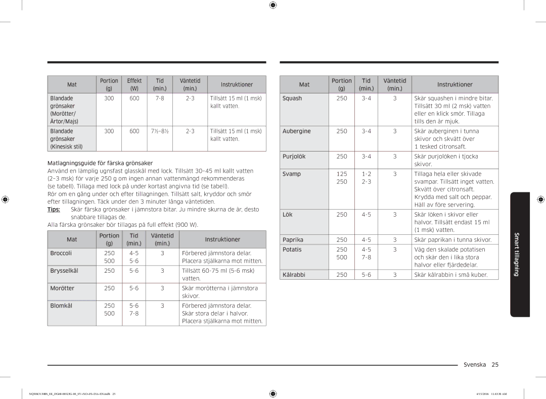 Samsung NQ50K5130BS/EE manual Mat Portion Effekt Tid Väntetid Instruktioner Min 